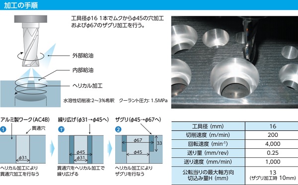 2-Flute Helical End Mill