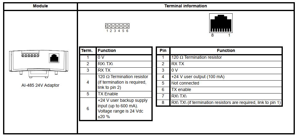 Module RS485 Inverters CONTROL TECHNIQUES AI-485