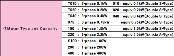 NISSEI H2 Series Gear Motor