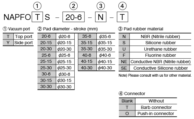 Oil Grooved Pads PFO