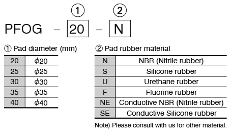 Oil Grooved Pads PFO