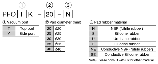 Oil Grooved Pads PFO