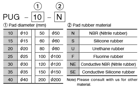 Swivel Pads PU Series