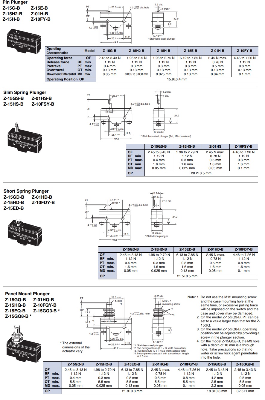 Công Tắc Hành Trình Omron Z Series