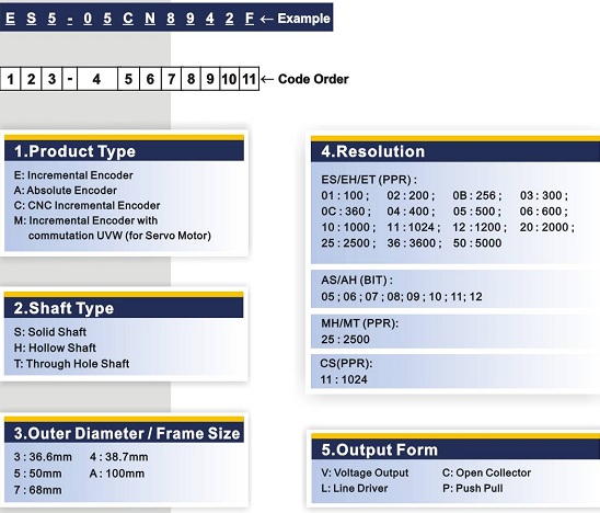 ENCODER DELTA AH SERIES
