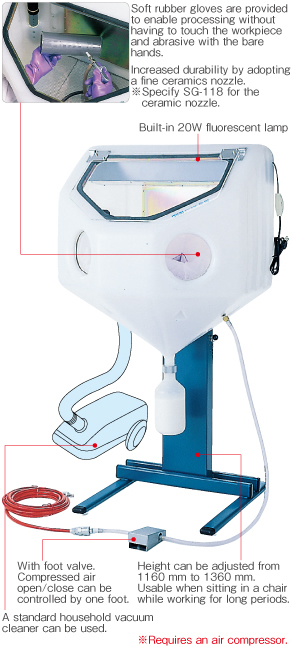 HOZAN Sandblasting Machine