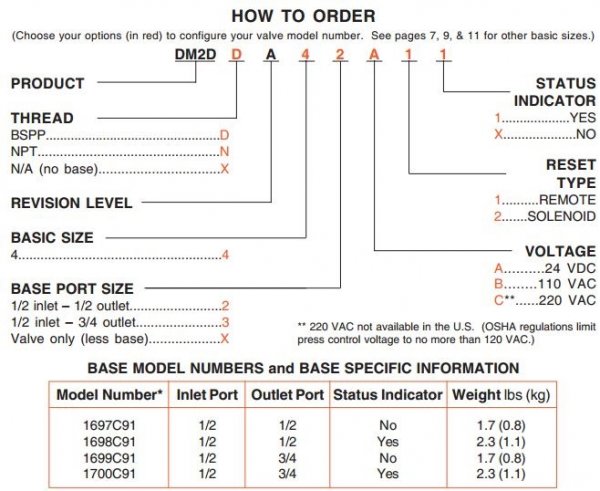 ROSS Size 4 Series Safety Valve