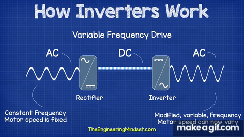 Basic operating principle of a variable frequency drive