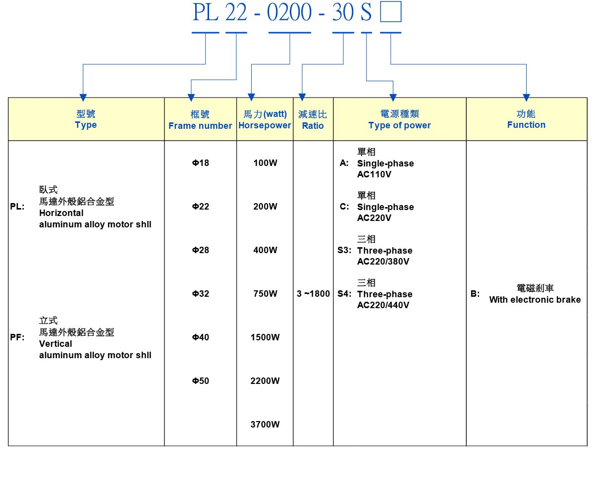 MOTOR GIẢM TỐC
