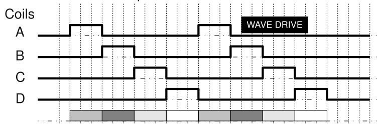 phuong-phap-dieu-khien-dong-co-buoc-02 phuong-phap-dieu-khien-dong-co-buoc-02