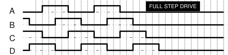 phuong-phap-dieu-khien-dong-co-buoc-03 phuong-phap-dieu-khien-dong-co-buoc-03