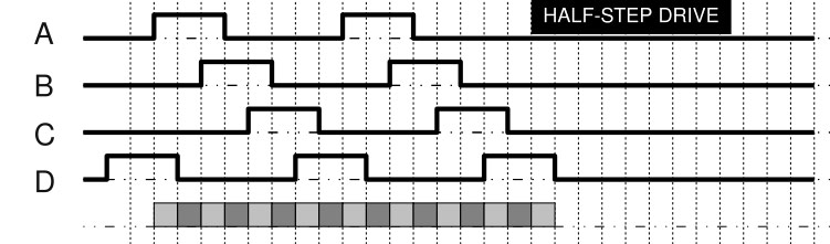 phuong-phap-dieu-khien-dong-co-buoc-04 phuong-phap-dieu-khien-dong-co-buoc-04