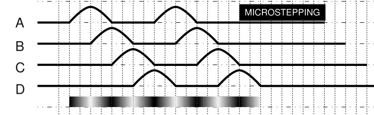 phuong-phap-dieu-khien-dong-co-buoc-05 phuong-phap-dieu-khien-dong-co-buoc-05