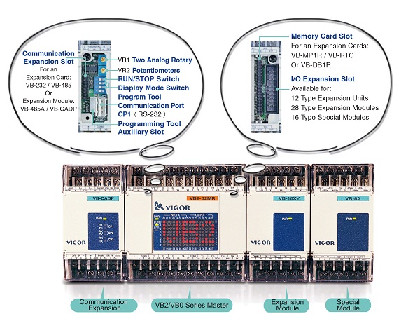 PLC VIGOR VB0 SERIES
