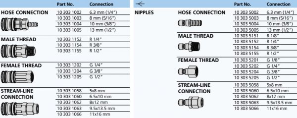 Đầu Nối Nhanh CEJN Dòng eSafe 300
