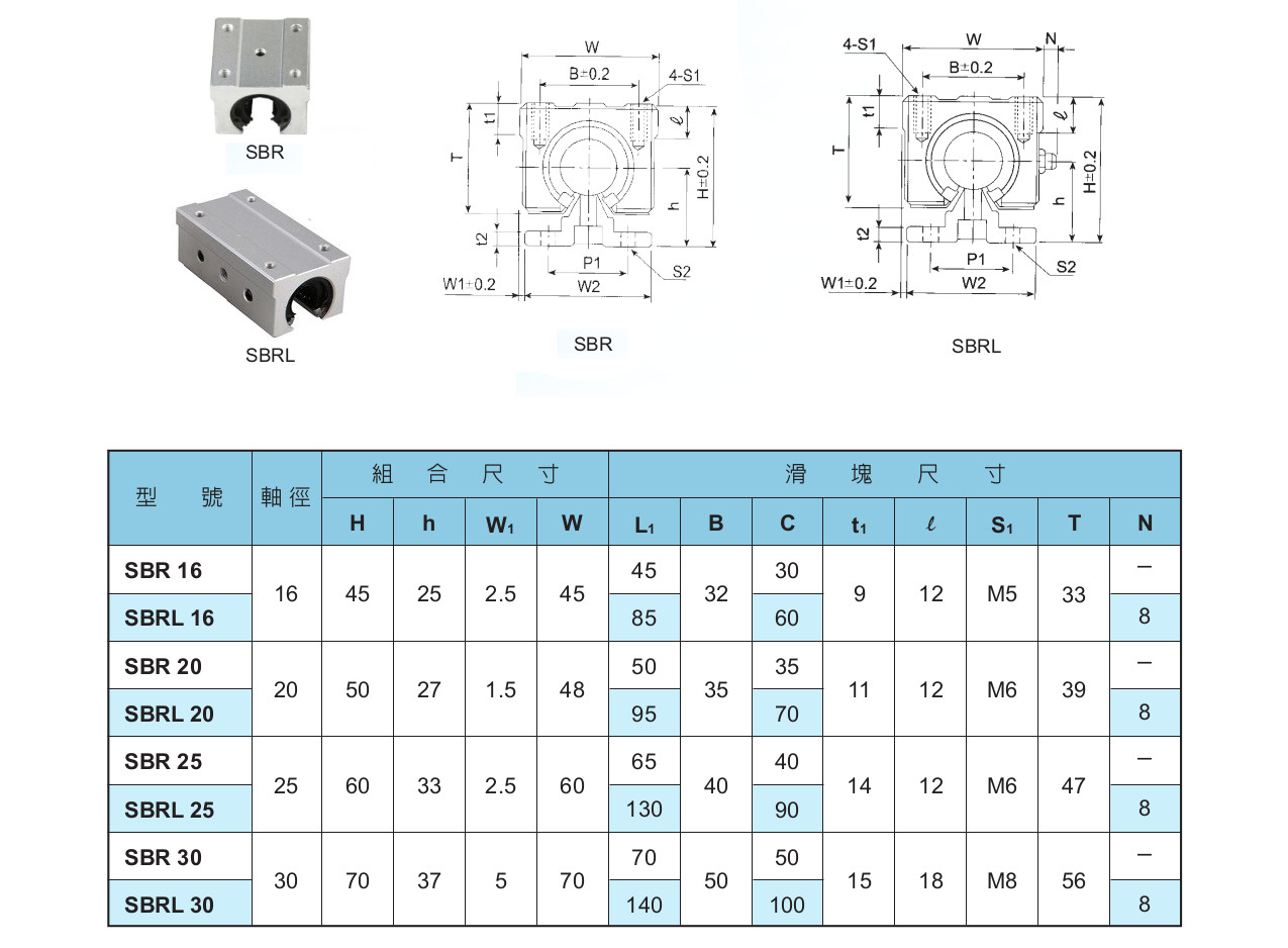 Bạc Đạn Trượt Dòng SRB/SBRL