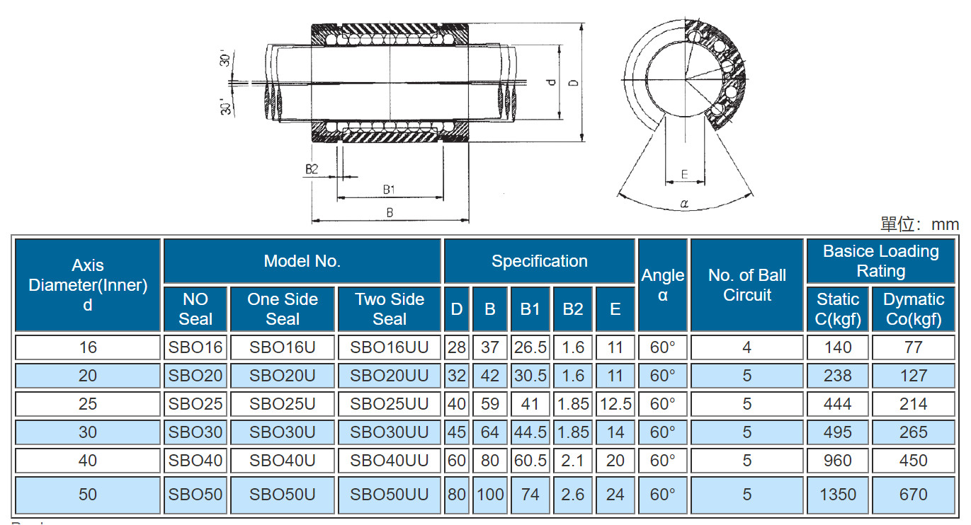 Linear Bearing SBO Series
