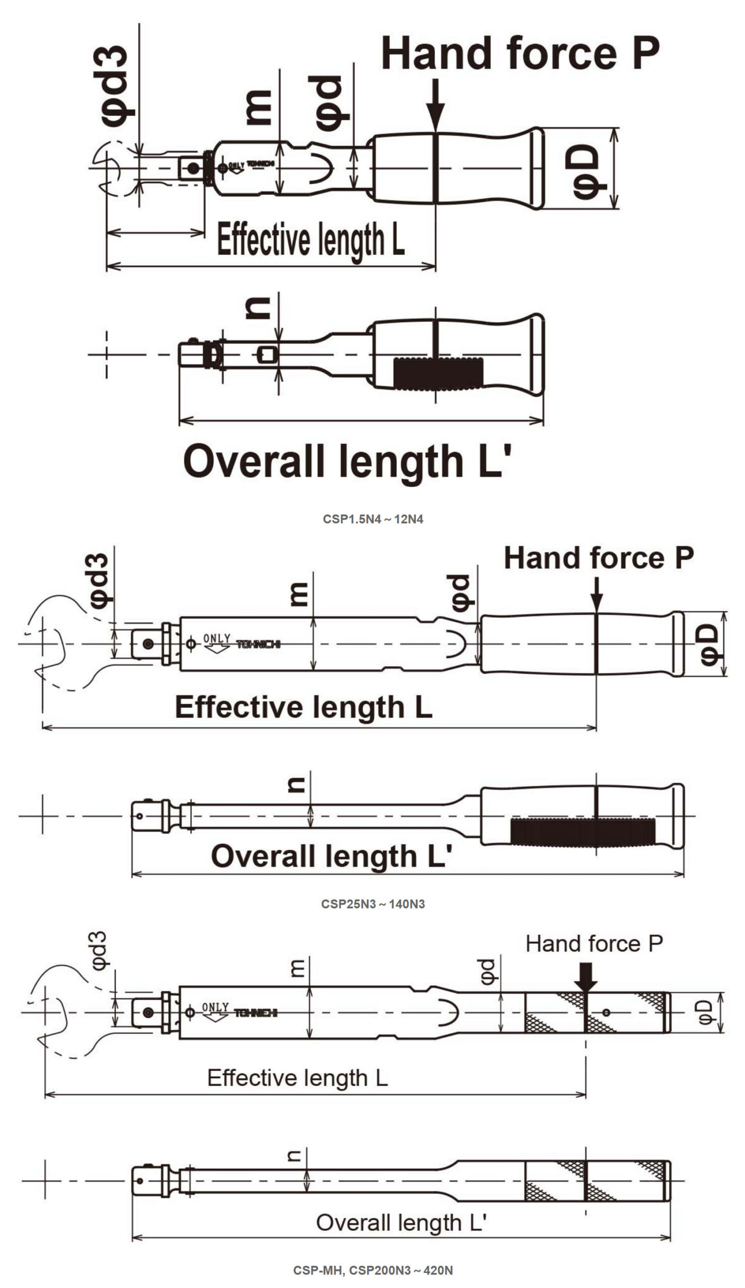 Cờ Lê Lực TOHNICHI Dòng CSP