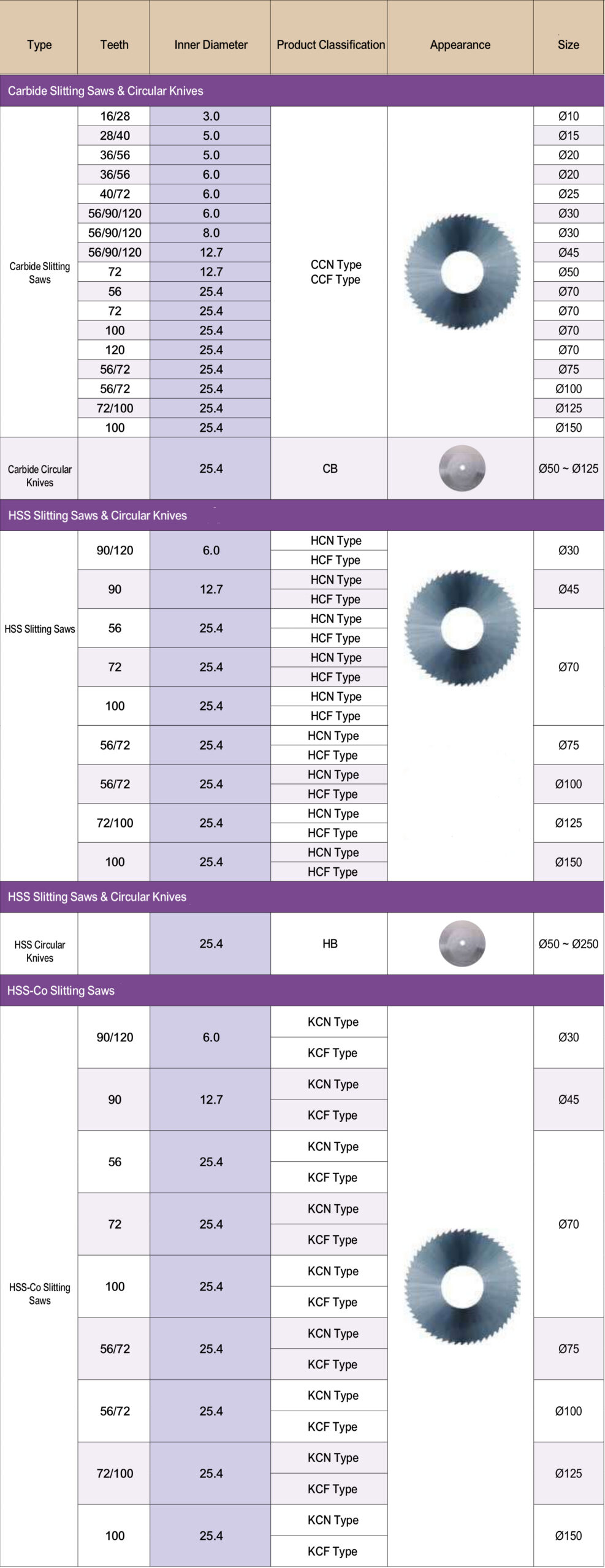 thong so ky thuat dia cua cmtec