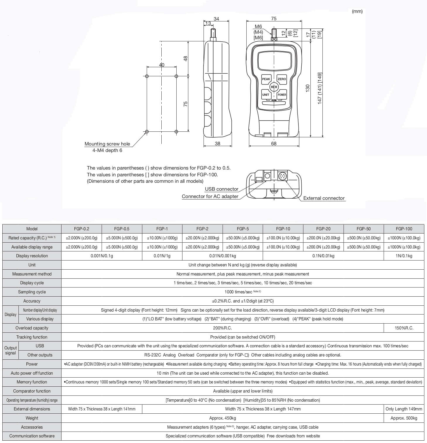 Đồng Hồ Đo Lực FGP Series