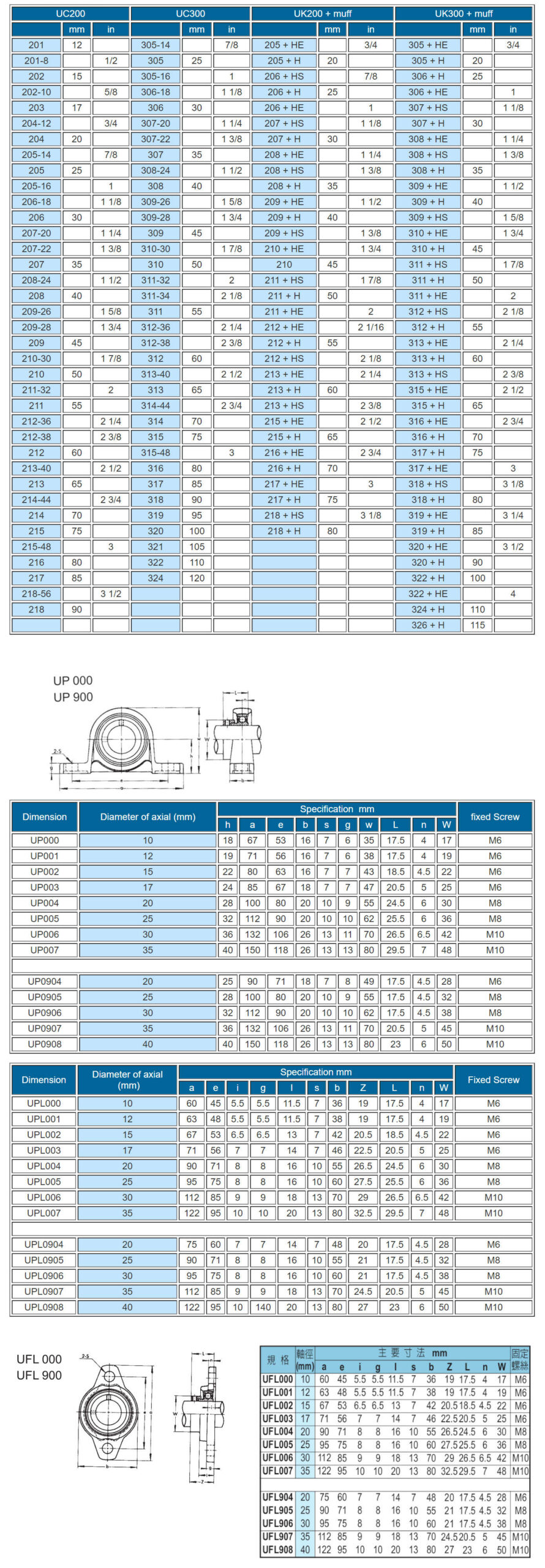 thong so ky thuat goi do bac dan dai loan