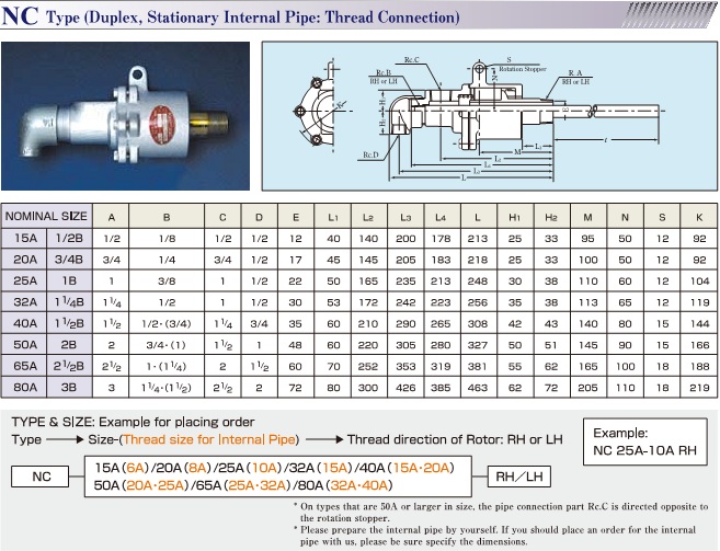 KHỚP NỐI XOAY CHỊU NHIỆT NC SERIES