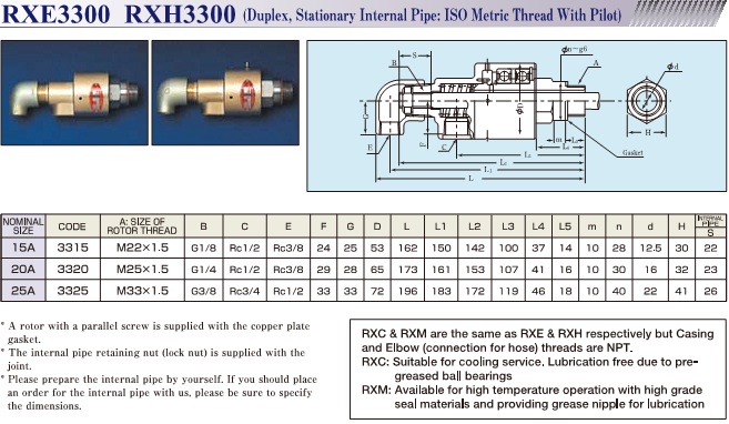 RXE3300 Standard Rotary Joint