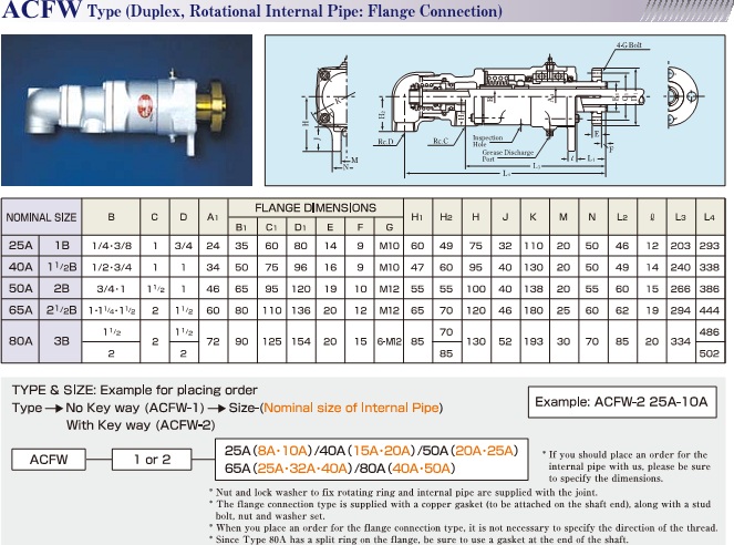 ACFW Series High-Speed Rotary Joint