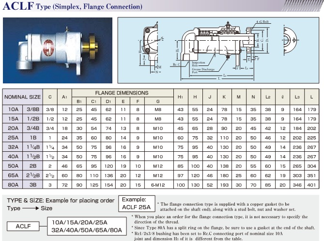 ACLF Series High-Speed Rotary Joint