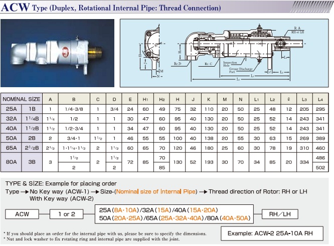 ACW Series High-Speed Rotary Joint