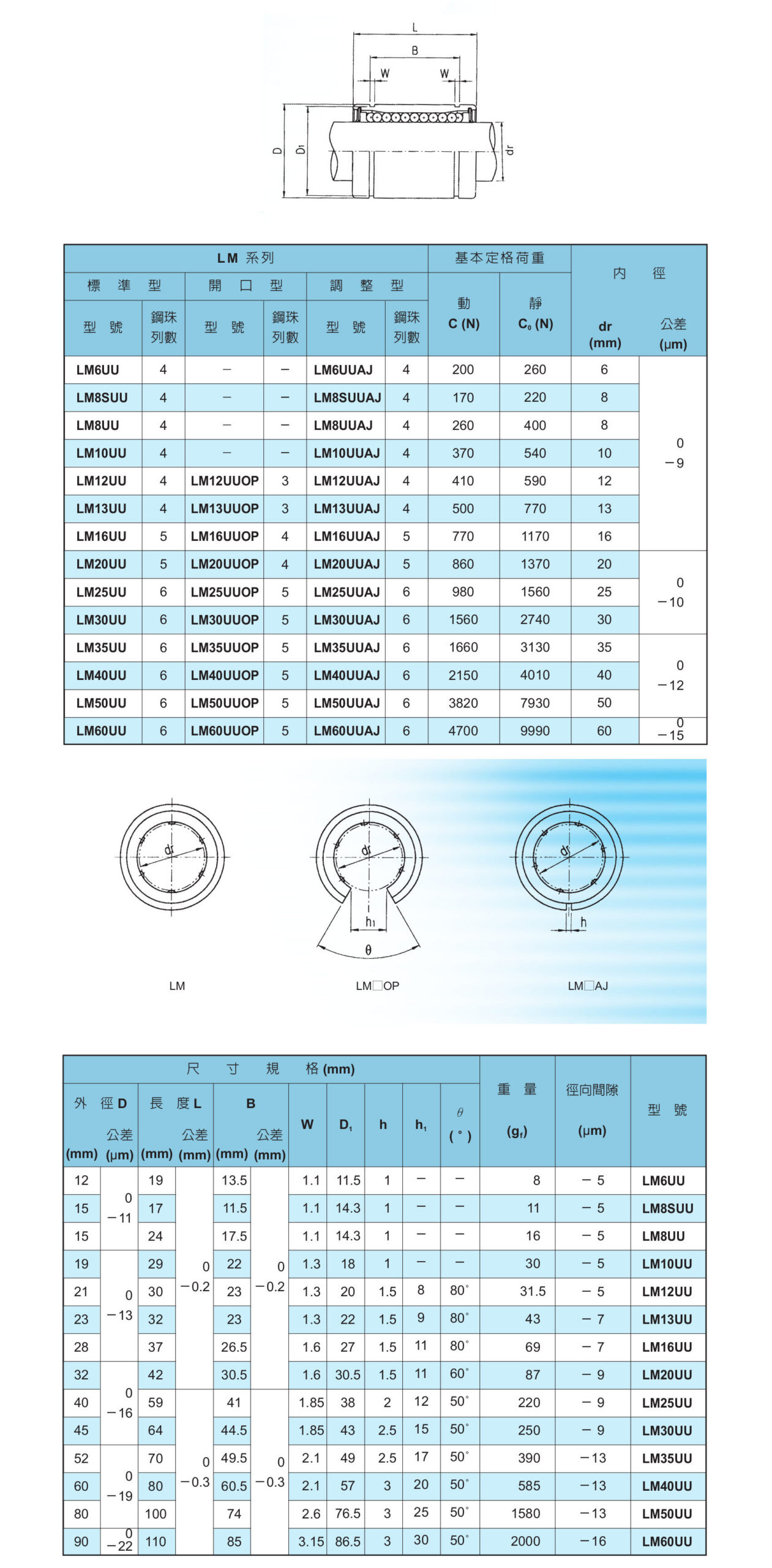 Bạc Trượt Đài Loan Dòng LM Series