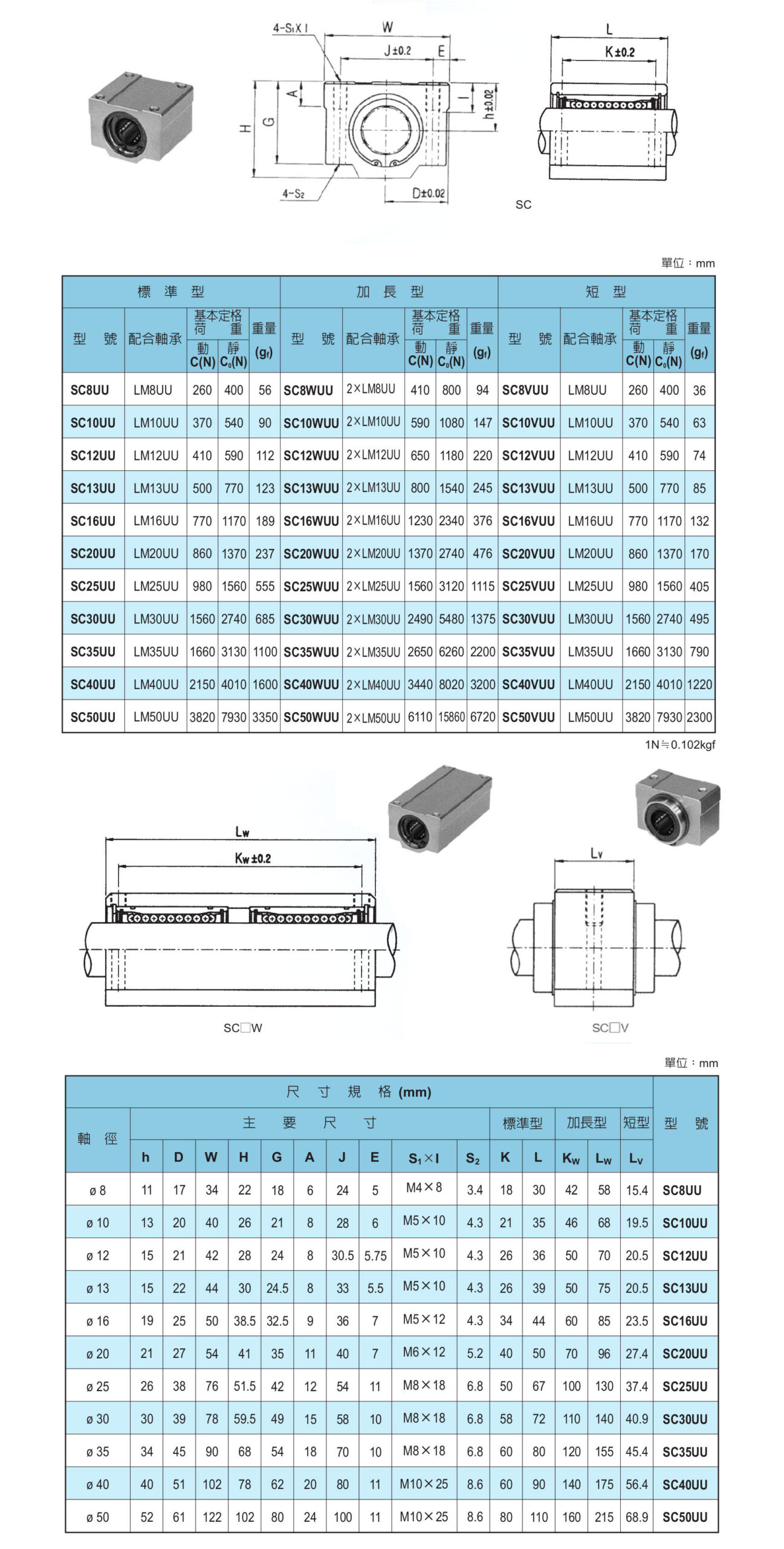thong so ky thuat san pham bac dan truot dai loan sc/sc-w/sc-v series