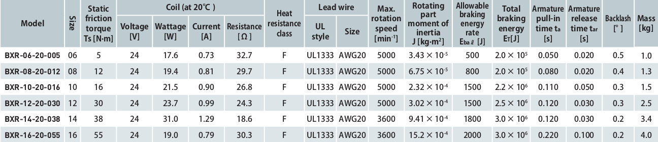 Thắng Từ MIKI PULLEY BXR