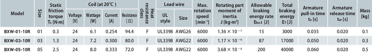 Thắng Từ MIKI PULLEY BXW