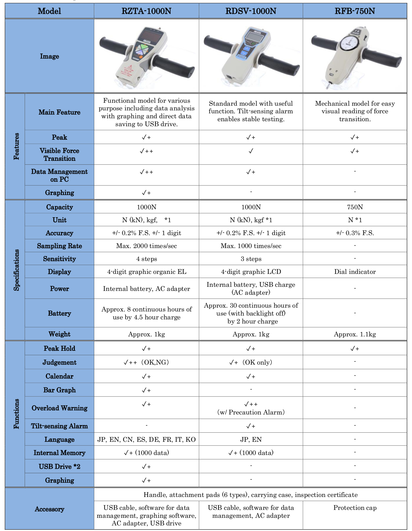 Muscle Force Measurement IMADA Device