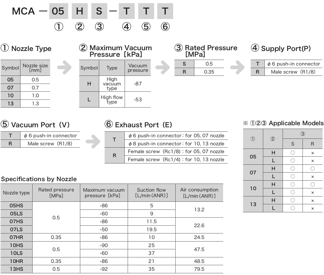 Van Chân Không Convum MCA Series