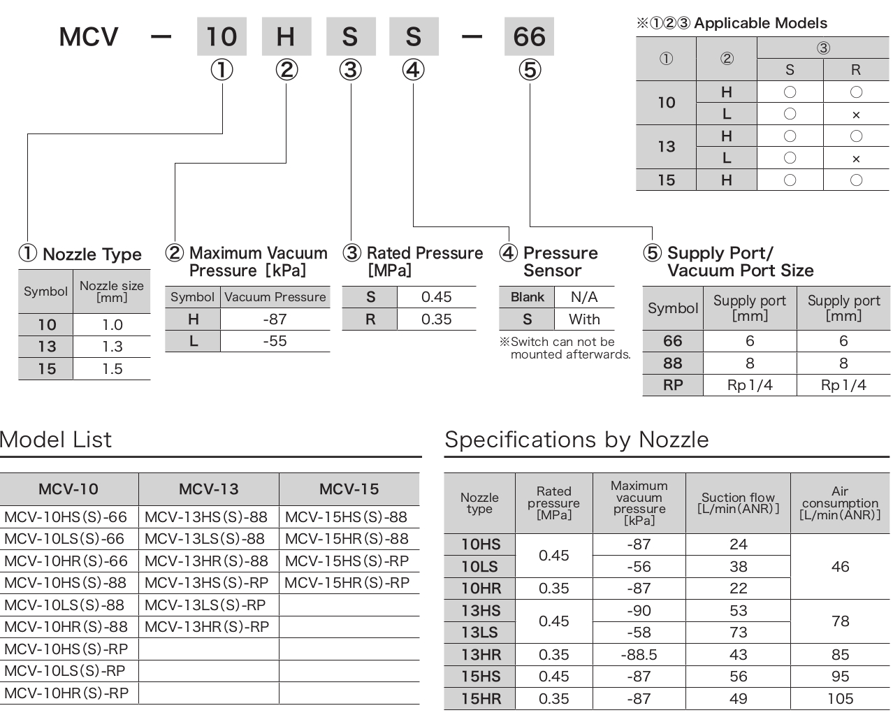 Van Chân Không Convum MCV Series