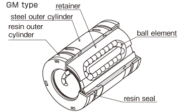 BẠC ĐẠN TRƯỢT NB