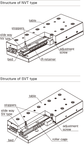 NB Linear Stage