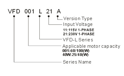BIẾN TẦN DELTA VFD-L Series