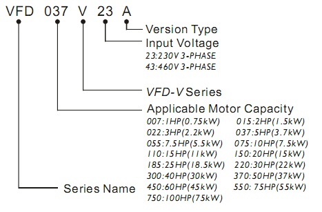 BIẾN TẦN DELTA VFD-V Series