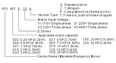 BIẾN TẦN VFD-E Series DELTA