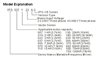 BIẾN TẦN VFD-VE Series DELTA