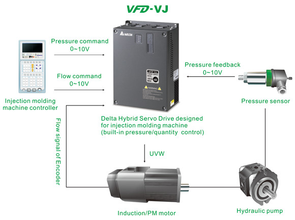 BIẾN TẦN VFD-VJ SERIES DELTA