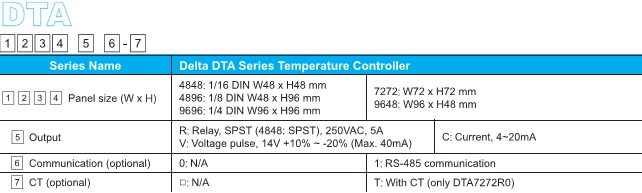BỘ ĐIỀU KHIỂN NHIỆT ĐỘ DELTA DTA Series