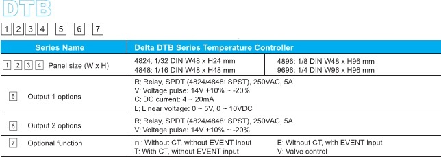 BỘ ĐIỀU KHIỂN NHIỆT ĐỘ DELTA DTB Series