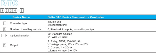BỘ ĐIỀU KHIỂN NHIỆT ĐỘ DELTA DTC Series