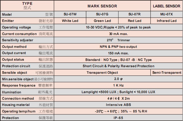 Fork Photoelectric Sensor TOSHIBA