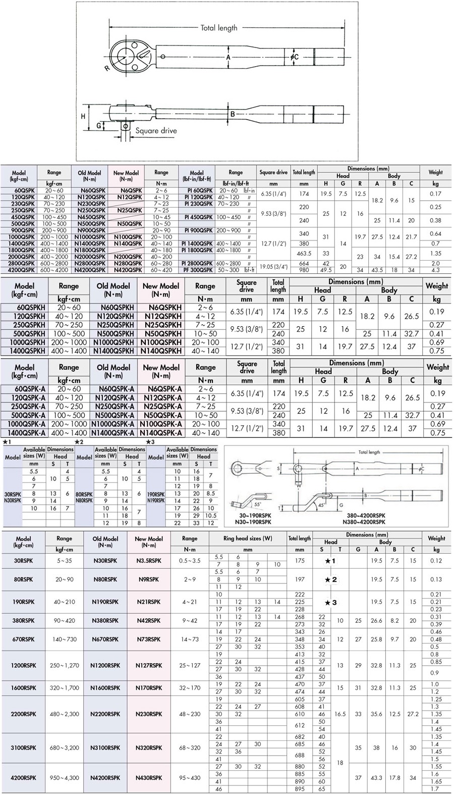 CẦN XIẾT LỰC KANON
