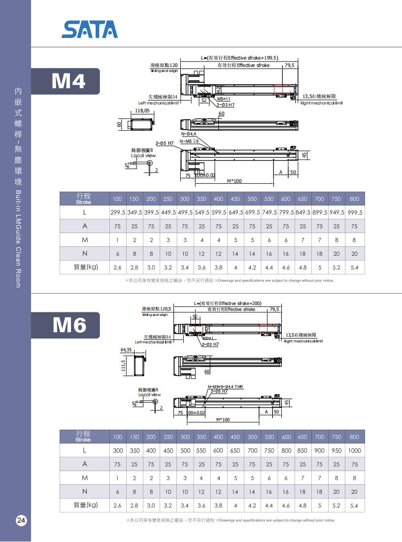 Bàn Trượt Vít Me SATA GLOBAL CNK5